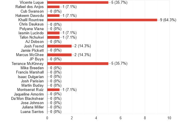 UFC Fight Night: Vicente Luque vs. Rafael dos Anjos reader picks and predictions