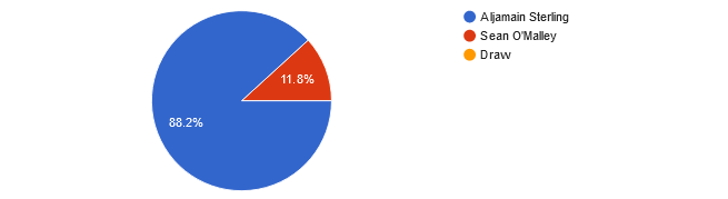 UFC 292 reader picks