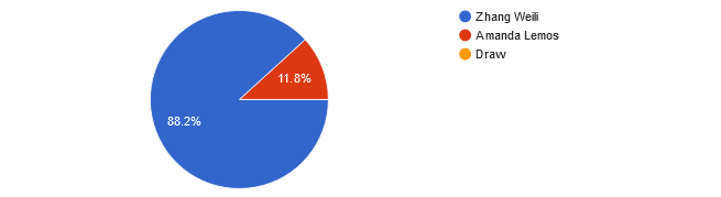 UFC 292 reader picks