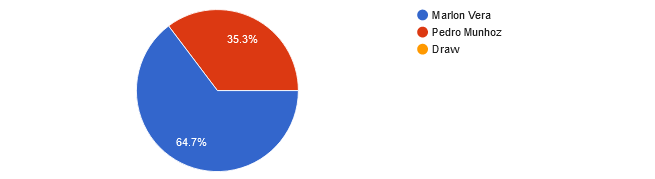 UFC 292 reader picks