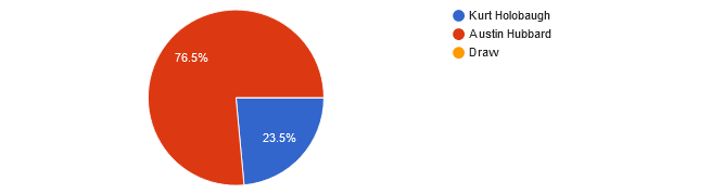 UFC 292 reader picks
