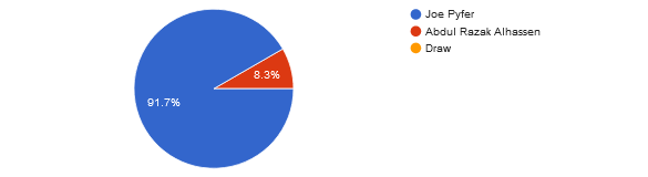 UFC Fight Night: Dawson vs. Green reader picks and predictions