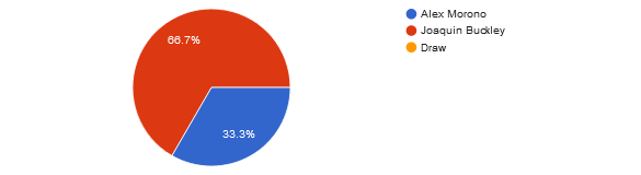 UFC Fight Night: Dawson vs. Green reader picks and predictions