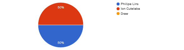 UFC Fight Night: Dawson vs. Green reader picks and predictions