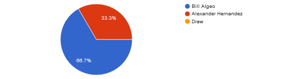 UFC Fight Night: Dawson vs. Green reader picks and predictions