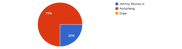 UFC Fight Night: Dawson vs. Green reader picks and predictions