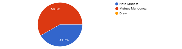 UFC Fight Night: Dawson vs. Green reader picks and predictions