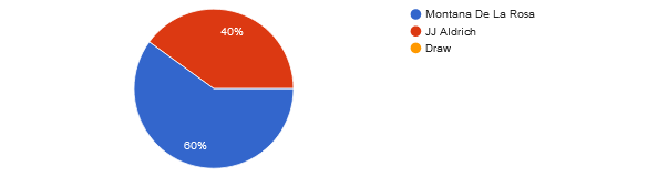 UFC Fight Night: Dawson vs. Green reader picks and predictions